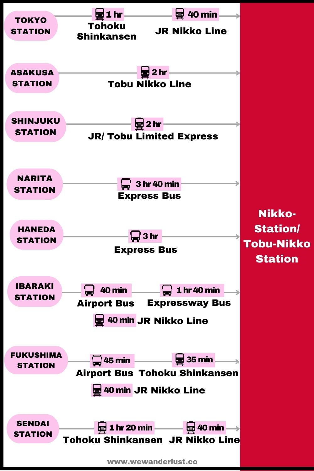 how to get to nikko infographic